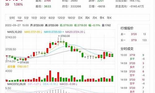 济南沥青期货行情(济南沥青期货行情走势)_https://www.dongshengweixin.com_创业板_第1张
