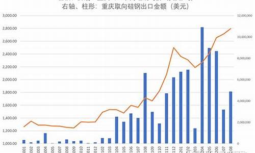 硅钢期货在哪看行情走势_https://www.dongshengweixin.com_深交所_第1张