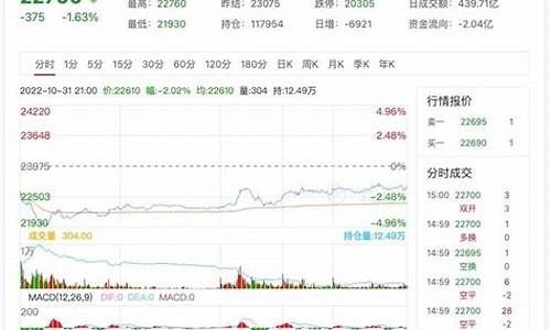 台州沪锌期货行情走势(台州沪锌期货行情走势图)_https://www.dongshengweixin.com_创业板_第1张
