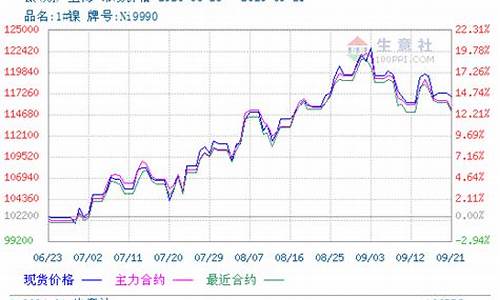 镍期货07年行情(镍2012期货)_https://www.dongshengweixin.com_上交所_第1张