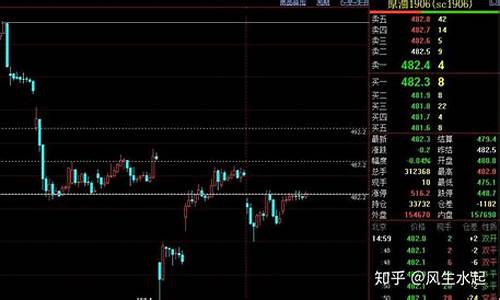 光伏期货夜盘行情走势分析(光伏 期货)_https://www.dongshengweixin.com_北交所_第1张
