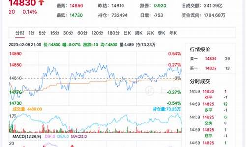 新疆棉纱期货实时行情最新(新疆棉纱期货实时行情最新价格)_https://www.dongshengweixin.com_深交所_第1张