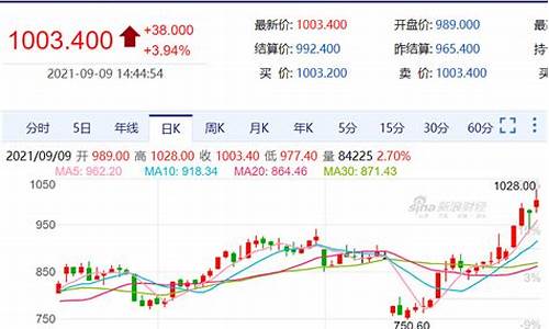 煤炭外盘期货行情最新(铜外盘期货行情)_https://www.dongshengweixin.com_深交所_第1张