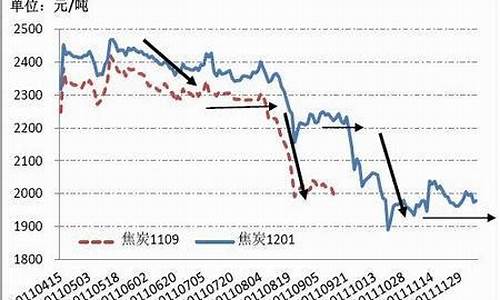美国焦炭期货行情(美股焦炭)_https://www.dongshengweixin.com_深交所_第1张