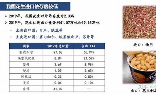 花生2204期货行情(花生2109期货)_https://www.dongshengweixin.com_创业板_第1张