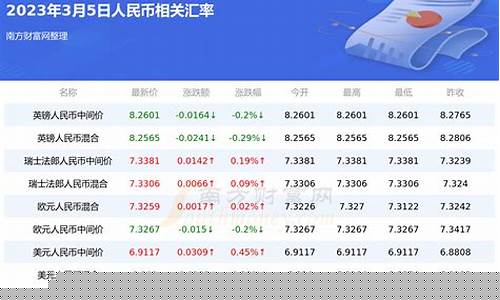 卢布期货今日行情(今日卢布价格)_https://www.dongshengweixin.com_北交所_第1张