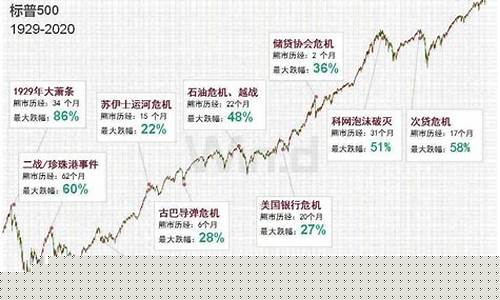 美股道琼斯期货实时行情走势图表(美股道琼斯期货实时行情走势图表最新)_https://www.dongshengweixin.com_科创板_第1张