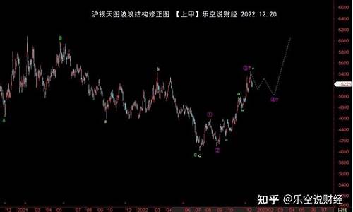 白银期货最近行情怎么样(白银期货最新行情)_https://www.dongshengweixin.com_深交所_第1张