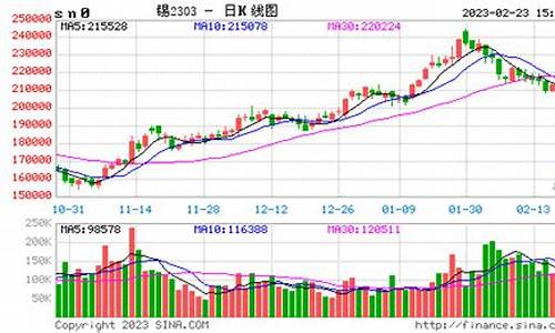 锡沪期货价格最新行情(锡期货实时行情新浪财经)_https://www.dongshengweixin.com_科创板_第1张
