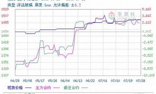 玻璃期货外盘价格实时行情(美豆粕期货外盘实时行情)_https://www.dongshengweixin.com_创业板_第1张
