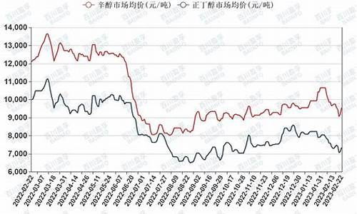 辛醇期货价格行情走势(辛醇价格7天走势)_https://www.dongshengweixin.com_深交所_第1张