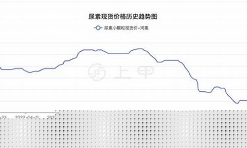 尿素期货实时行情(尿素期货实时行情图)_https://www.dongshengweixin.com_深交所_第1张