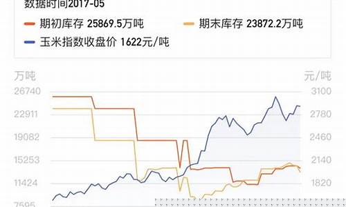 今日期货玉米最新走势行情(今日期货玉米走势图)_https://www.dongshengweixin.com_深交所_第1张