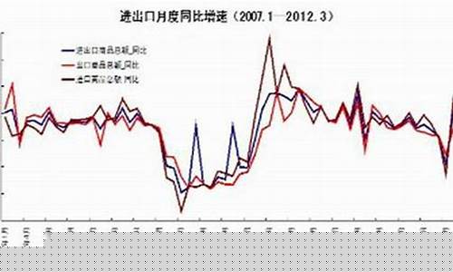期货原油螺纹价格行情走势(期货原油和螺纹的关联)_https://www.dongshengweixin.com_北交所_第1张