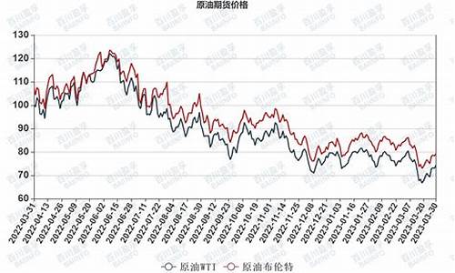 国际原油期货收盘行情分析(美原油期货最新行情分析)_https://www.dongshengweixin.com_创业板_第1张