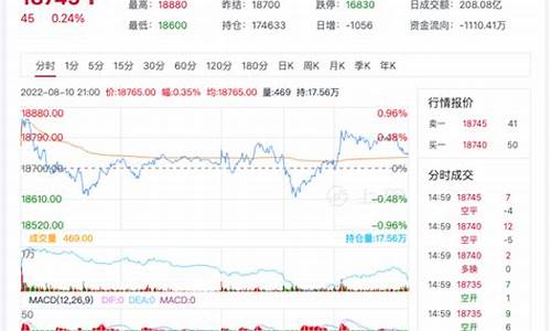 沪铼期货最新行情(沪镍期货价格最新行情)_https://www.dongshengweixin.com_北交所_第1张