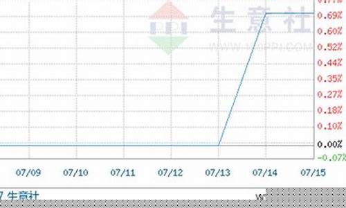 焦油期货价格今日行情(焦油价格今日价格)_https://www.dongshengweixin.com_上交所_第1张