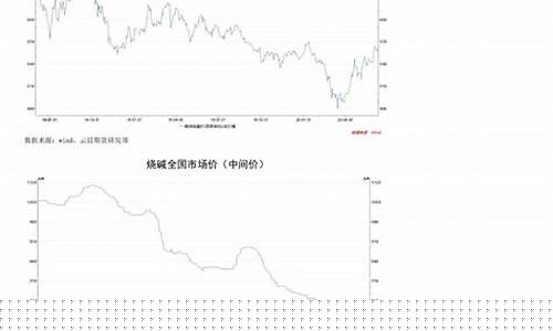 大连氧化铝期货行情走势(氧化铝2406期货行情)_https://www.dongshengweixin.com_深交所_第1张