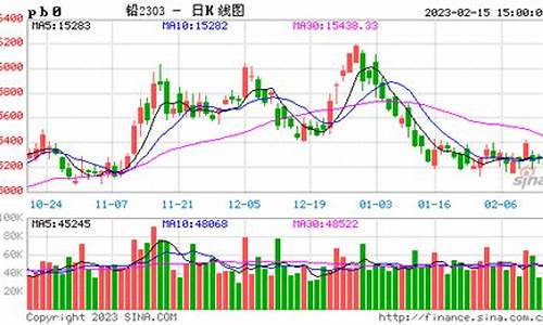 铅期货今天最新行情(铅期货价格铅期货走势)_https://www.dongshengweixin.com_科创板_第1张