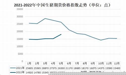 生猪期货大盘指数最新行情(生猪期货实时行情走势图)_https://www.dongshengweixin.com_北交所_第1张