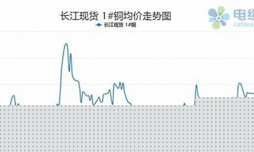 长江铜价期货行情下 现款铜价(长江铜价期货价格)_https://www.dongshengweixin.com_上交所_第1张