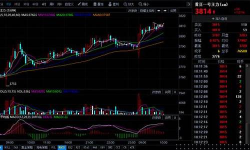今日期货最新行情走势预测(今天的期货行情)_https://www.dongshengweixin.com_深交所_第1张