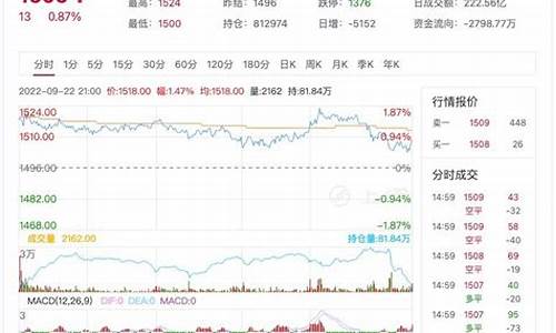 玻璃纤维期货实时行情(玻璃纤维价格走势图)_https://www.dongshengweixin.com_上交所_第1张