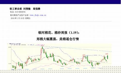 美棉期货最新行情东方财富(美棉期货实时价格走势图)_https://www.dongshengweixin.com_北交所_第1张