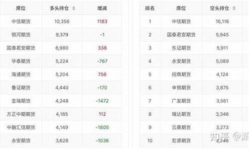 温州沪铝期货行情在哪看(沪铝期货行情实时)_https://www.dongshengweixin.com_深交所_第1张