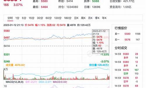 今天期货pta的行情如何(今天期货pta的行情如何看)_https://www.dongshengweixin.com_创业板_第1张