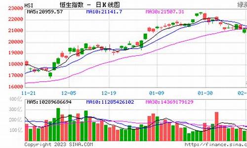 香港恒指期货实时行情走势图表(香港恒指实时交易)_https://www.dongshengweixin.com_北交所_第1张