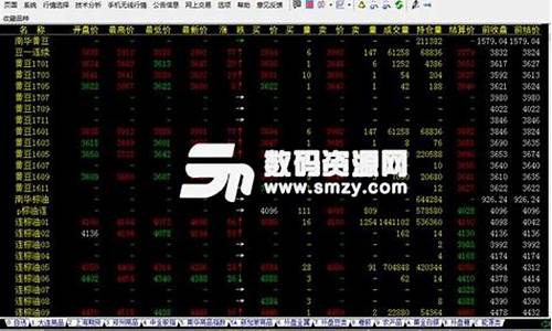 期货动态行情文件下载_https://www.dongshengweixin.com_科创板_第1张