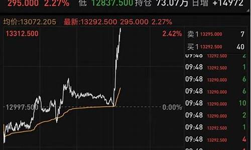 天气指数期货实时行情(天气期货的概念)_https://www.dongshengweixin.com_创业板_第1张