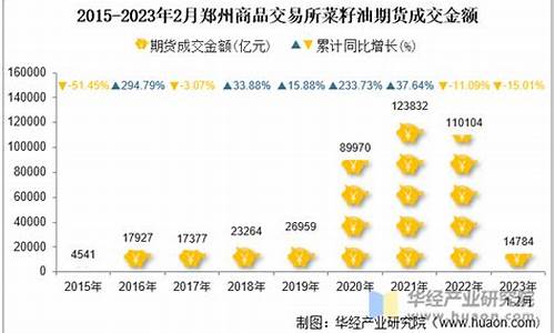 郑州菜籽油期货行情(郑州菜籽油期货行情最新消息)_https://www.dongshengweixin.com_科创板_第1张