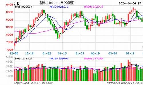 塑料2001期货行情(塑料2101期货实时行情)_https://www.dongshengweixin.com_上交所_第1张