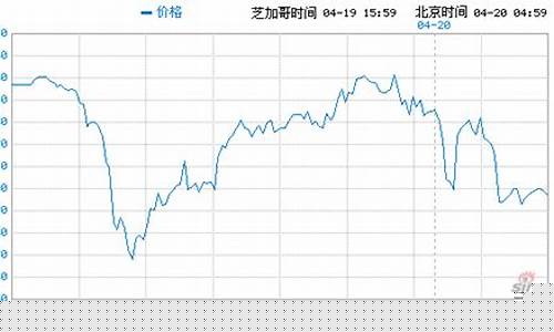 标准普尔指数期货实时行情(标准普尔指数k线图)_https://www.dongshengweixin.com_深交所_第1张