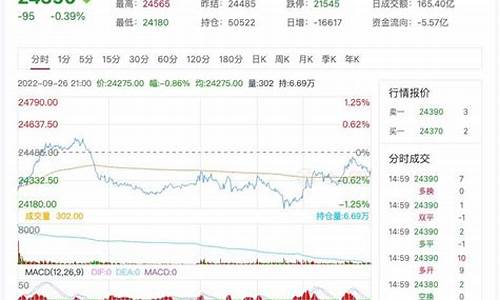 lme锌期货行情实时行情(伦锌期货实时行情)_https://www.dongshengweixin.com_上交所_第1张