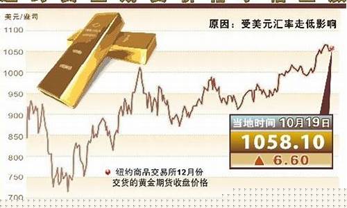 纽约银期货行情(纽约纽约白银期货行情实时行)_https://www.dongshengweixin.com_科创板_第1张