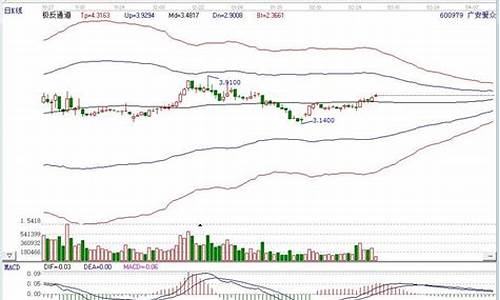 美股实时天然气期货行情(美天然气期货行情 实时)_https://www.dongshengweixin.com_北交所_第1张