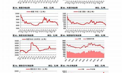 水泥期货价格今日行情指数(美国期货指数今日行情)_https://www.dongshengweixin.com_上交所_第1张