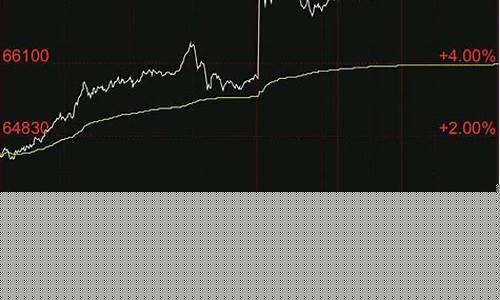 大宗商品期货行情走势玻璃(大宗商品期货行情走势app)_https://www.dongshengweixin.com_深交所_第1张