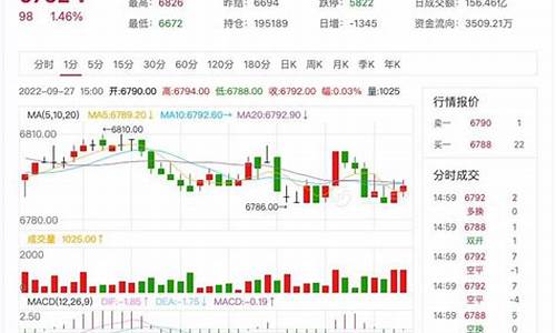纸浆期货行情在哪里看(纸浆期货看哪个)_https://www.dongshengweixin.com_北交所_第1张