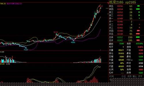 2108纸浆期货行情走势(纸浆2107期货)_https://www.dongshengweixin.com_北交所_第1张