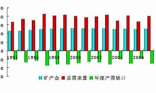 下半年商品期货行情(文华商品期货行情)_https://www.dongshengweixin.com_科创板_第1张