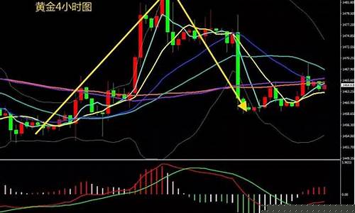 期货原油行情分析图表(期货原油实时走势图)_https://www.dongshengweixin.com_科创板_第1张