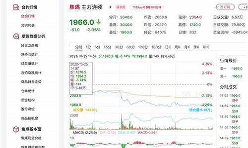 焦煤钢矿期货价格行情走势(焦煤钢矿期货价格行情走势分析)_https://www.dongshengweixin.com_上交所_第1张