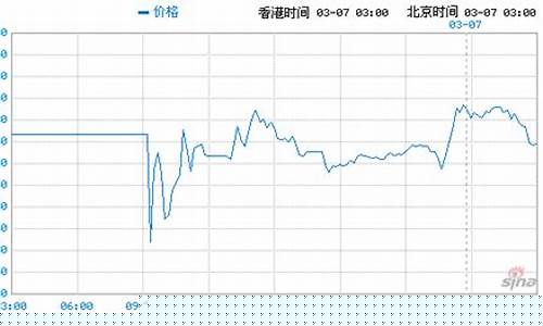 恒指原油期货行情(恒指原油直播间)_https://www.dongshengweixin.com_上交所_第1张