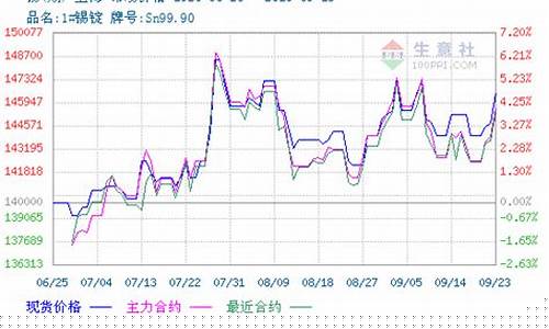 伦敦锡期货行情最新(伦敦锡期货实时行情最新新浪网)_https://www.dongshengweixin.com_深交所_第1张