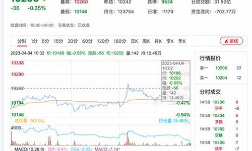 花生主力期货实时行情分析(花生2201期货实时行情)_https://www.dongshengweixin.com_上交所_第1张