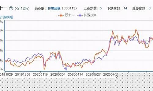 期货双十一行情(铜 期货 行情)_https://www.dongshengweixin.com_深交所_第1张